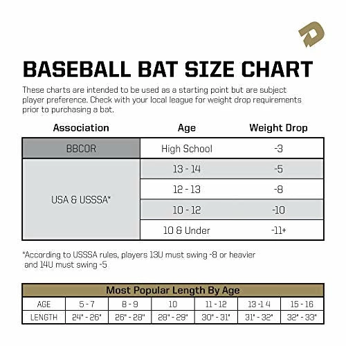 2021 DeMarini CF USA Baseball Bat (-10) 7 2021 DeMarini CF USA Baseball Bat (-10) - Image 5