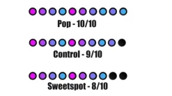 Unicorn Sports "Magic Stick" Blue/Orange -Accessories Sales Store file 206